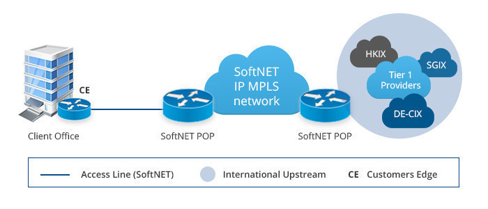 Dedicated Internet Access